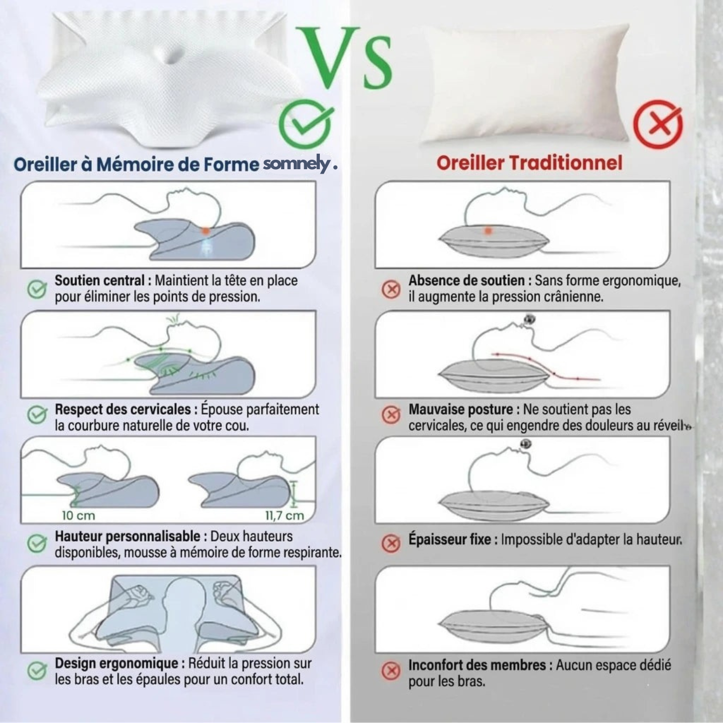 Oreiller ergonomique mémoire de forme – soutien nuque – Somnely Cloud